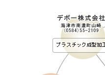 海津ネットワーク組織図
