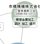 海津ネットワーク組織図