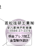 海津ネットワーク組織図
