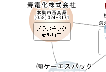 海津ネットワーク組織図
