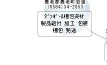 海津ネットワーク組織図
